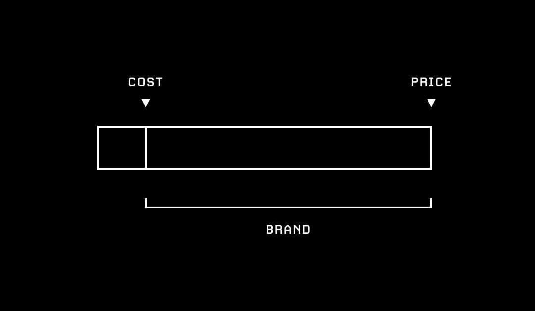 Mondi, storie, valori: il brand come dispositivo semiotico