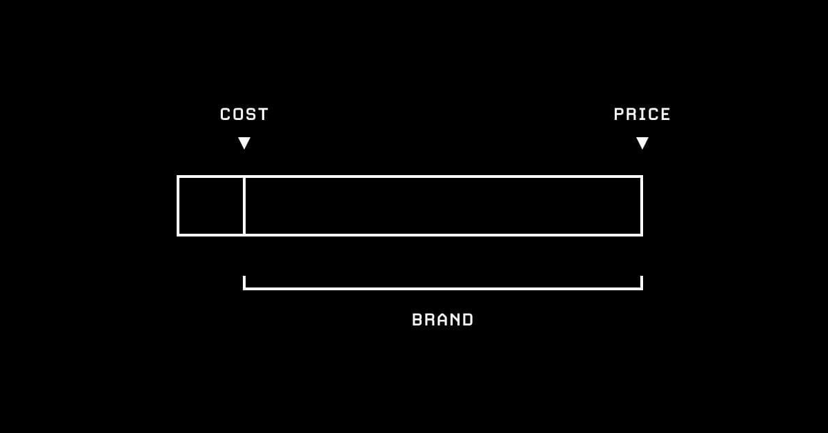 Il valore del Brand